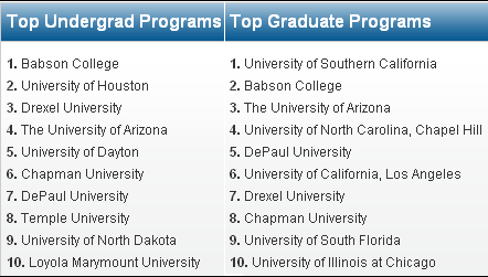 Best Schools for Entrepreneurs