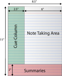 cornell taking note method notes system use